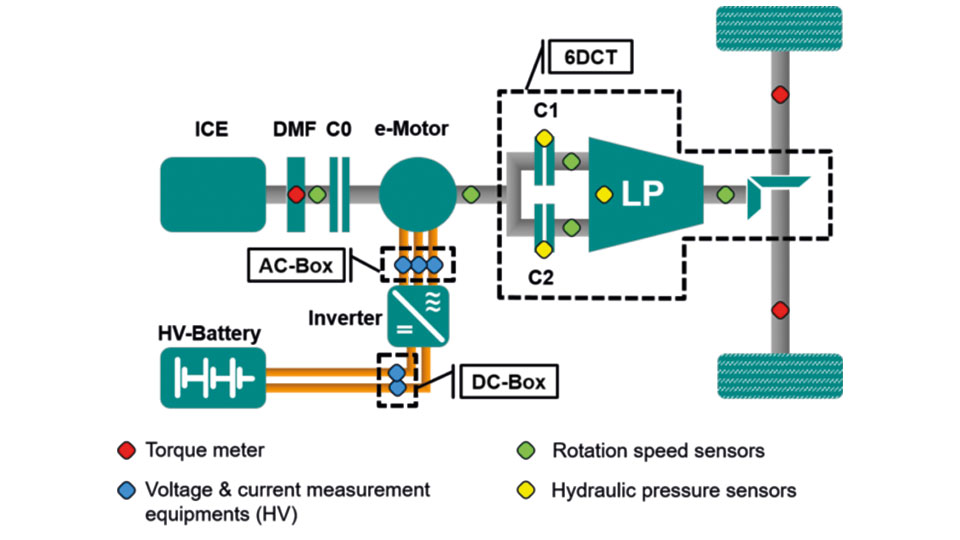 atesteo-blog-benchmarking-drive-system-phev_960x540px