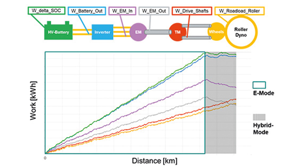 atesteo-blog-benchmarking-measurement-analysis-960x540px