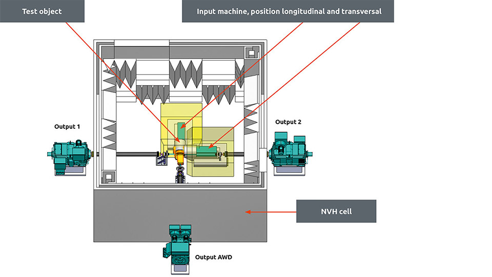 atesteo-blog-nvh-graphic-960×540